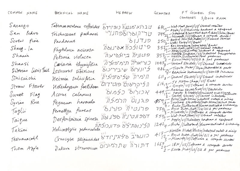 Charts/From Tabernaemontana